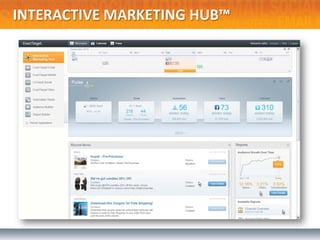 INTERACTIVE MARKETING HUB™
 
