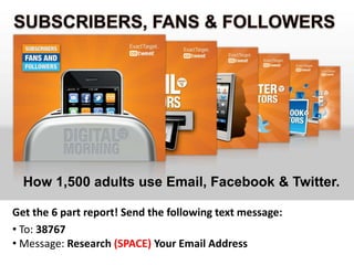 How 1,500 adults use Email, Facebook & Twitter.

Get the 6 part report! Send the following text message:
• To: 38767
• Message: Research (SPACE) Your Email Address
 