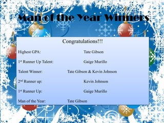 Man of the Year Winners

                        Congratulations!!!
Highest GPA:                       Tate Gibson

1st Runner Up Talent:              Gaige Murillo

Talent Winner:            Tate Gibson & Kevin Johnson

2nd Runner up:                     Kevin Johnson

1st Runner Up:                     Gaige Murillo

Man of the Year:          Tate Gibson
 