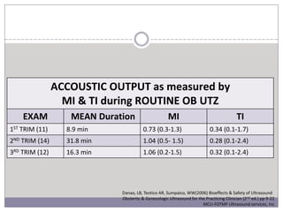ACCOUSTIC OUTPUT as measured by
MI & TI during ROUTINE OB UTZ
EXAM MEAN Duration MI TI
1ST TRIM (11) 8.9 min 0.73 (0.3-1.3) 0.34 (0.1-1.7)
2ND TRIM (14) 31.8 min 1.04 (0.5- 1.5) 0.28 (0.1-2.4)
3RD TRIM (12) 16.3 min 1.06 (0.2-1.5) 0.32 (0.1-2.4)
Danao, LB, Teotico AR, Sumpaico, WW(2006) Bioeffects & Safety of Ultrasound
Obstertic & Gynecologic Ultrasound for the Practicing Clinician (2nd ed.) pp 9-22
MCU-FDTMF Ultrasound services, Inc
 