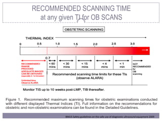 RECOMMENDED SCANNING TIME
at any given TI for OB SCANS
BMUS Safety guidelines on the safe use of diagnostic ultrasound equipment 2009
 