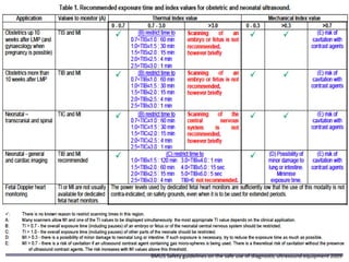 BMUS Safety guidelines on the safe use of diagnostic ultrasound equipment 2009
 