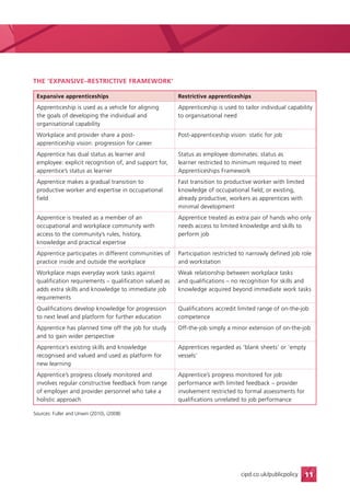 Employers Guide to Apprenticeships | PDF