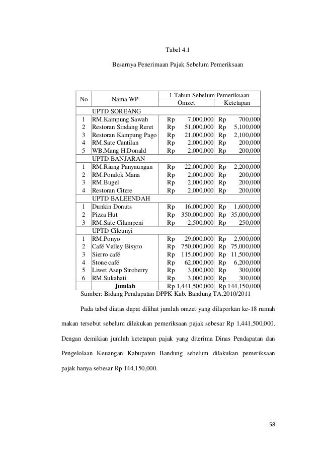 121338083 pengaruh-pemeriksaan-pajak-daerah-terhadap 