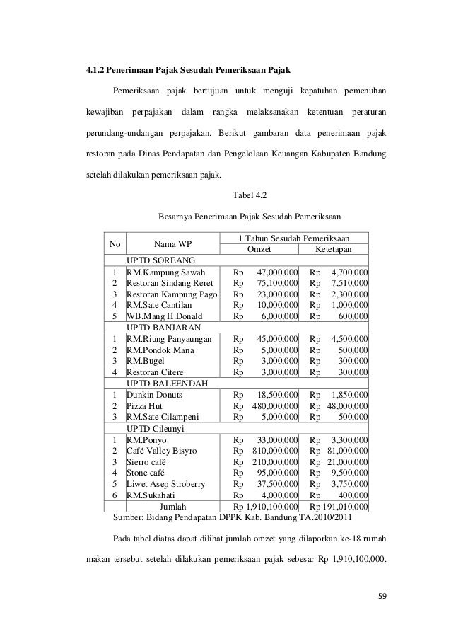 121338083 pengaruh-pemeriksaan-pajak-daerah-terhadap 