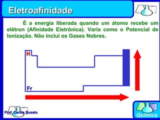 H Fr Eletroafinidade É a energia liberada quando um átomo recebe um elétron (Afinidade Eletrônica). Varia como o Potencial...