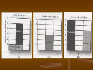 Programacion con cargas finitas e infinitas