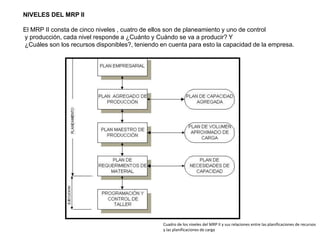 MRP II y ERP | PDF