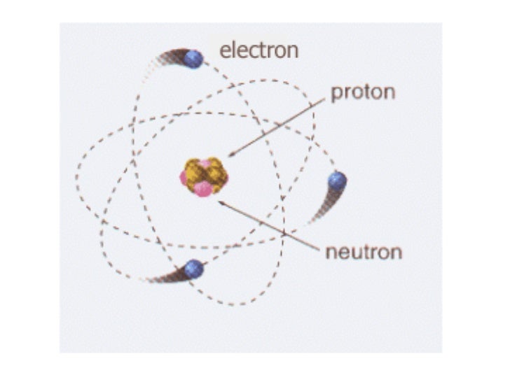 Modelo atomico de la materia