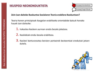 Ikuspegi konduktista

                                                                                                                  Ikuspegi kognitiboak


                                                 Zein izan daiteke Ikaskuntza Sozialaren Teoria erabilera Ikaskuntzan?
Ikas irakaskuntzari buruzko IKUSPEGI TEORIKOAK




                                                 Teoria honen printzipioak ikasgelan erabiltzeko orientabide batzuk honako
                                                 hauek izan daitezke:

                                                     1. Irakaslea ikasleen aurrean eredu bezala jokatzea.
                                                     2. Ikaskideak eredu bezala erabiltzea.
                                                     3. Ikasleei konturaraztea beraien portaerek besteentzat eredutzat jotzen
                                                         dutela.
 