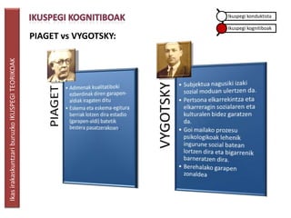 Ikuspegi konduktista

                                                                       Ikuspegi kognitiboak
                                                 PIAGET vs VYGOTSKY:
Ikas irakaskuntzari buruzko IKUSPEGI TEORIKOAK
 