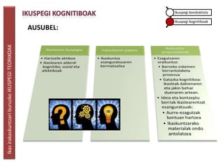 Ikuspegi konduktista

                                                            Ikuspegi kognitiboak
                                                 AUSUBEL:
Ikas irakaskuntzari buruzko IKUSPEGI TEORIKOAK
 
