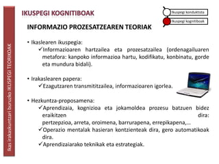 Ikuspegi konduktista

                                                                                                           Ikuspegi kognitiboak
                                                 INFORMAZIO PROZESATZEAREN TEORIAK

                                                 • Ikaslearen ikuspegia:
Ikas irakaskuntzari buruzko IKUSPEGI TEORIKOAK




                                                      Informazioaren hartzailea eta prozesatzailea (ordenagailuaren
                                                        metafora: kanpoko informazioa hartu, kodifikatu, konbinatu, gorde
                                                        eta mundura bidali).

                                                 • Irakaslearen papera:
                                                      Ezagutzaren transmititzailea, informazioaren igorlea.

                                                 • Hezkuntza-proposamena:
                                                     Aprendizaia, kognizioa eta jokamoldea prozesu batzuen bidez
                                                       eraikitzen                                                 dira:
                                                       pertzepzioa, arreta, oroimena, barrurapena, errepikapena,…
                                                     Operazio mentalak hasieran kontzienteak dira, gero automatikoak
                                                       dira.
                                                     Aprendizaiarako teknikak eta estrategiak.
 