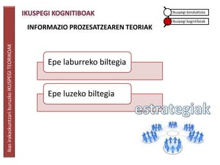 Ikuspegi konduktista

                                                                                     Ikuspegi kognitiboak
                                                 INFORMAZIO PROZESATZEAREN TEORIAK
Ikas irakaskuntzari buruzko IKUSPEGI TEORIKOAK




                                                      Epe laburreko biltegia


                                                      Epe luzeko biltegia
 