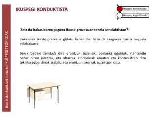 Ikuspegi konduktista

                                                                                                               Ikuspegi kognitiboak




                                                 Zein da irakaslearen papera ikaste-prozesuan teoria konduktistan?
Ikas irakaskuntzari buruzko IKUSPEGI TEORIKOAK




                                                 Irakasleak ikaste-prozesua gidatu behar du. Bera da ezaguera-iturria nagusia
                                                 edo bakarra.

                                                 Berak badaki zeintzuk dira erantzun zuzenak, portaera egokiak, mantendu
                                                 behar diren jarrerak, eta abarrak. Ondorioak ematen eta kontrolatzen ditu
                                                 teknika ezberdinak erabiliz eta erantzun okerrak zuzentzen ditu.
 
