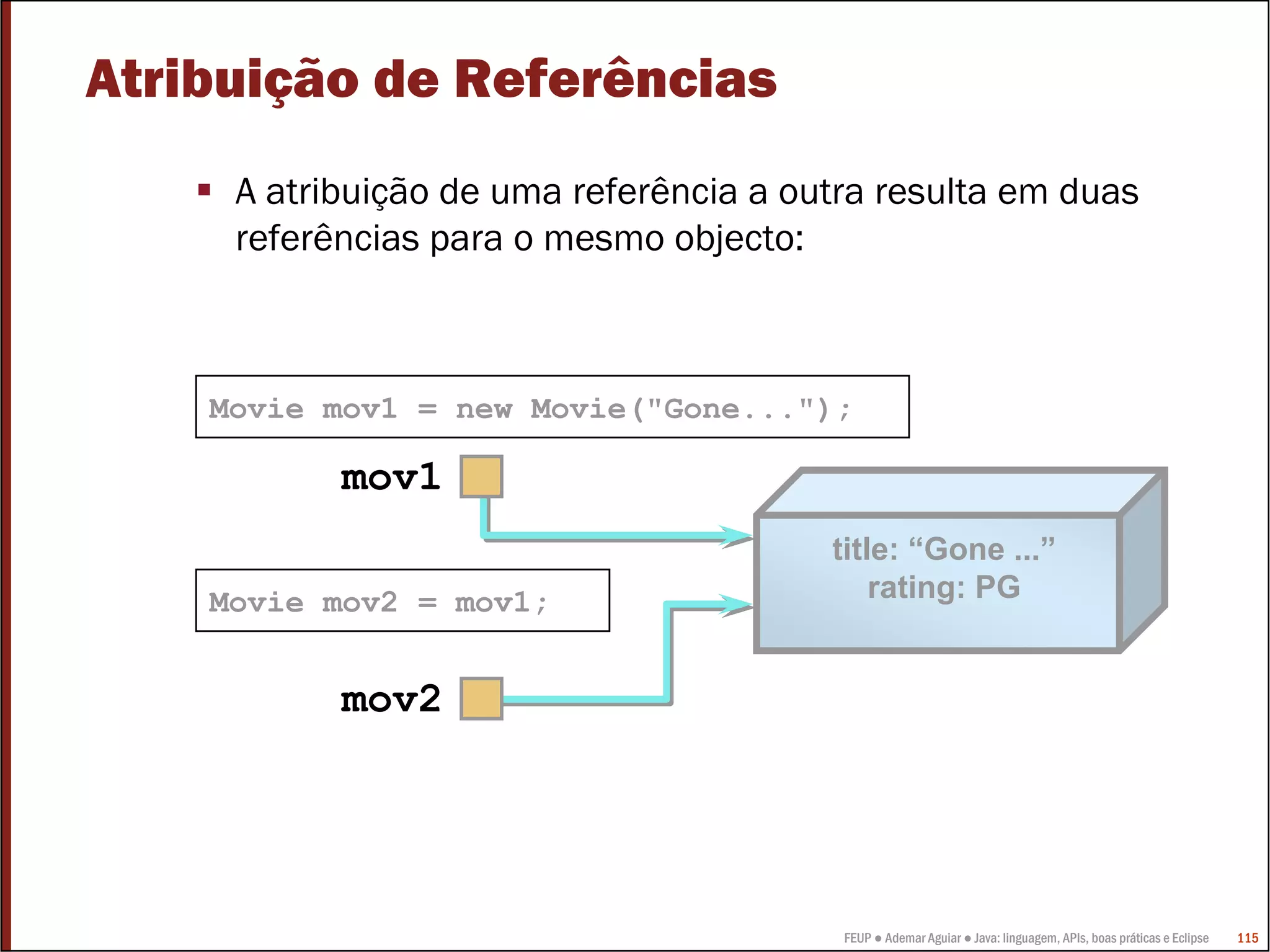 FEUP ● Ademar Aguiar ● Java: linguagem, APIs, boas práticas e Eclipse 115
Atribuição de Referências
A atribuição de uma referência a outra resulta em duas
referências para o mesmo objecto:
Movie mov1 = new Movie("Gone...");
mov1
Movie mov2 = mov1;
mov2
title: “Gone ...”
rating: PG
 