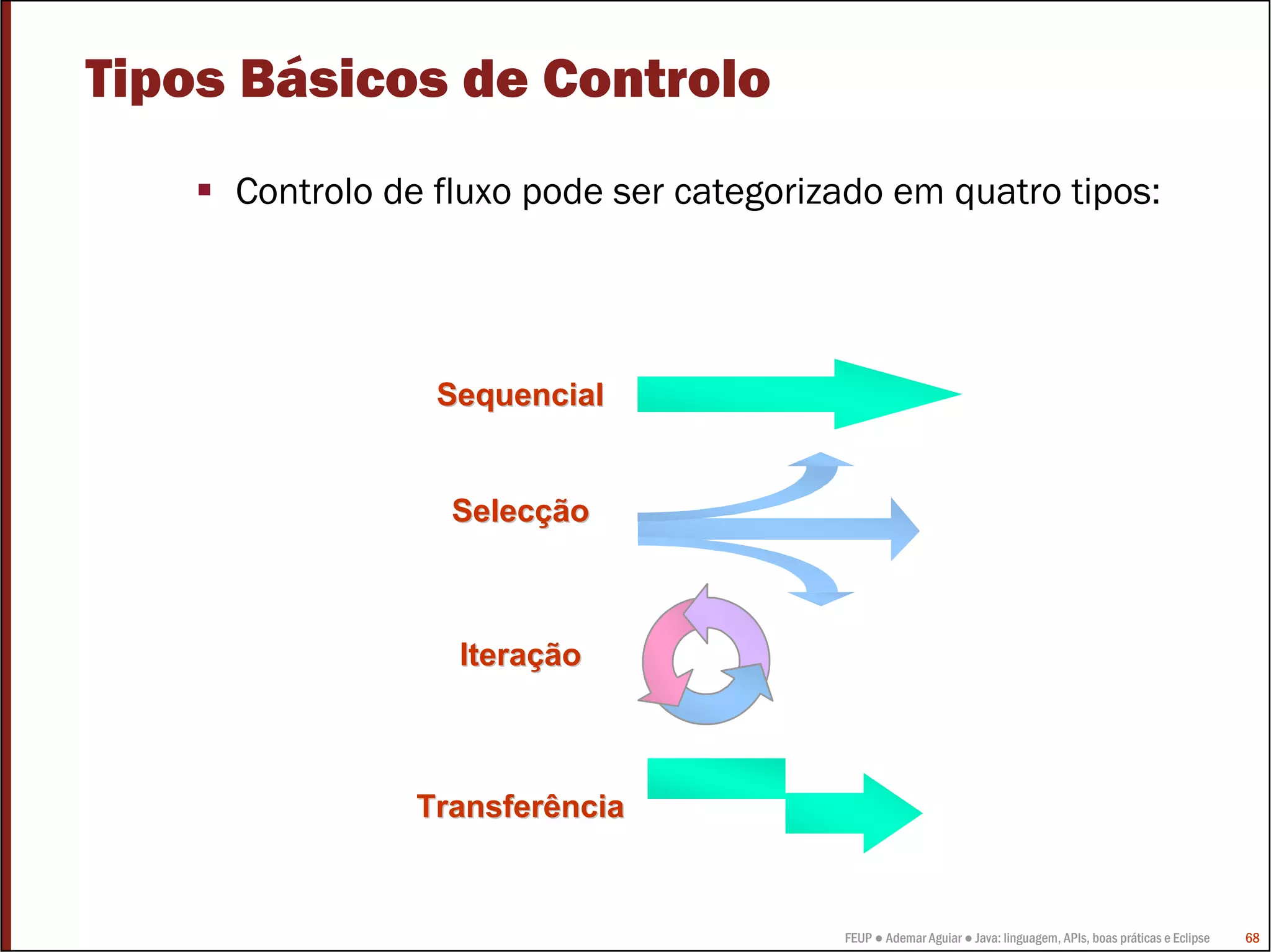FEUP ● Ademar Aguiar ● Java: linguagem, APIs, boas práticas e Eclipse 68
Tipos Básicos de Controlo
Controlo de fluxo pode ser categorizado em quatro tipos:
SequencialSequencial
TransferênciaTransferência
SelecSelecççãoão
IteraIteraççãoão
 