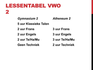 LESSENTABEL VWO
2
Gymnasium 2
5 uur Klassieke Talen
2 uur Frans
2 uur Engels
2 uur Te/Ha/Mu
Geen Techniek
Atheneum 2
3 uur Frans
3 uur Engels
3 uur Te/Ha/Mu
2 uur Techniek
 