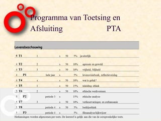 Programma van Toetsing en
Afsluiting           PTA
 