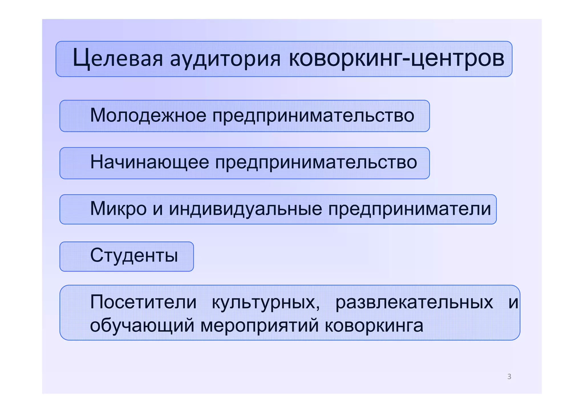 Целевая аудитория коворкинг-центров
Молодежное предпринимательство
Начинающее предпринимательство
Микро и индивидуальные предприниматели
Студенты
Посетители культурных, развлекательных и
обучающий мероприятий коворкинга
3

 
