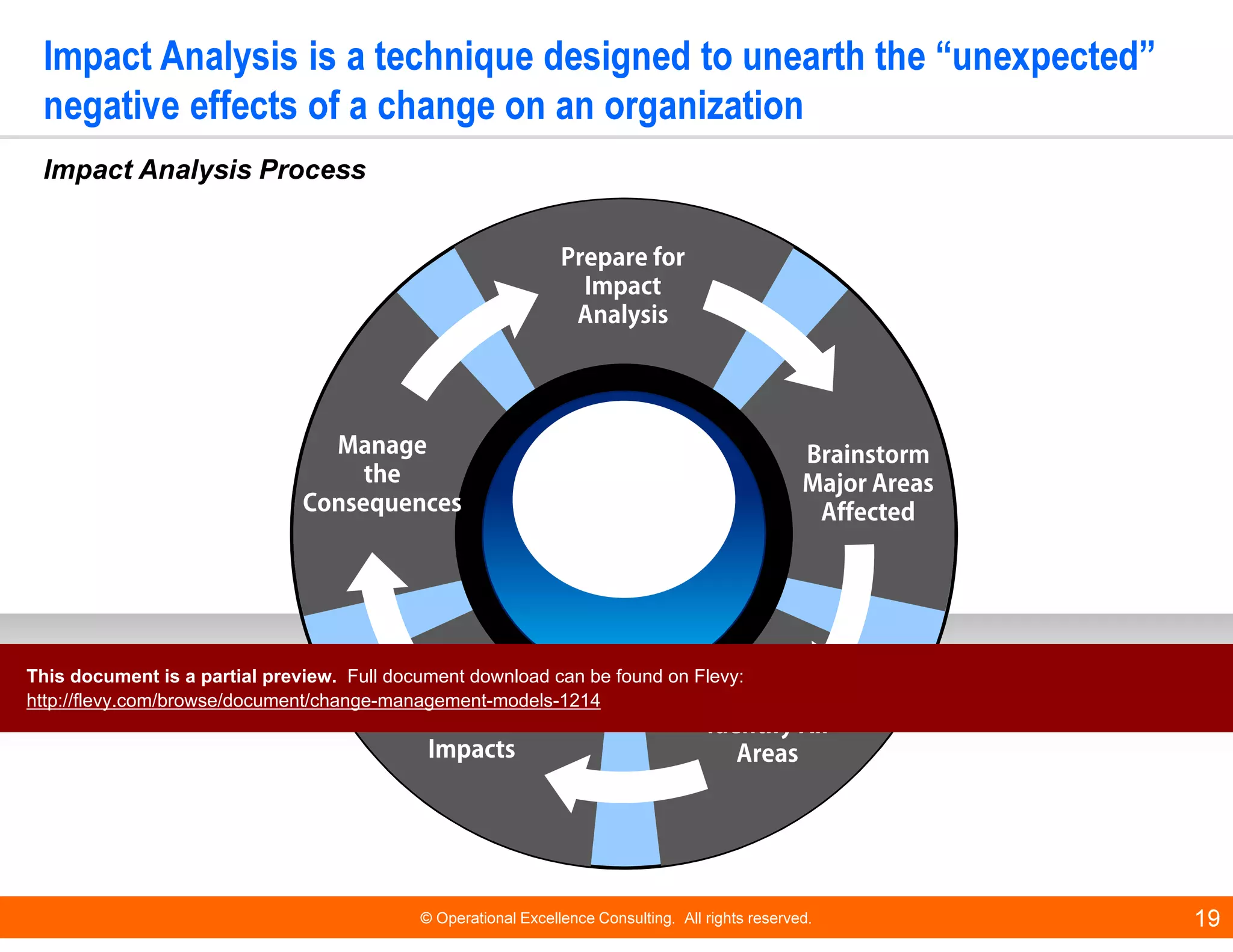 © Operational Excellence Consulting. All rights reserved. 19
Impact Analysis is a technique designed to unearth the “unexpected”
negative effects of a change on an organization
Impact Analysis Process
Impact
Analysis
Roadmap
Evaluate
Impacts
Brainstorm
Major Areas
Affected
Identify All
Areas
Prepare for
Impact
Analysis
Manage
the
Consequences
This document is a partial preview. Full document download can be found on Flevy:
http://flevy.com/browse/document/change-management-models-1214
 