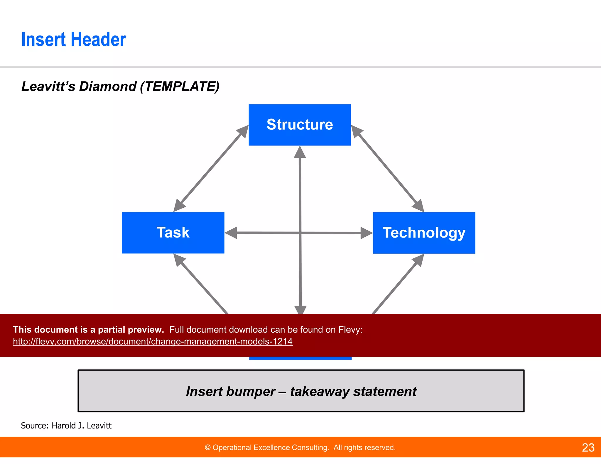 © Operational Excellence Consulting. All rights reserved. 23
Insert Header
Insert bumper – takeaway statement
Leavitt’s Diamond (TEMPLATE)
Task Technology
People
Structure
Source: Harold J. Leavitt
This document is a partial preview. Full document download can be found on Flevy:
http://flevy.com/browse/document/change-management-models-1214
 