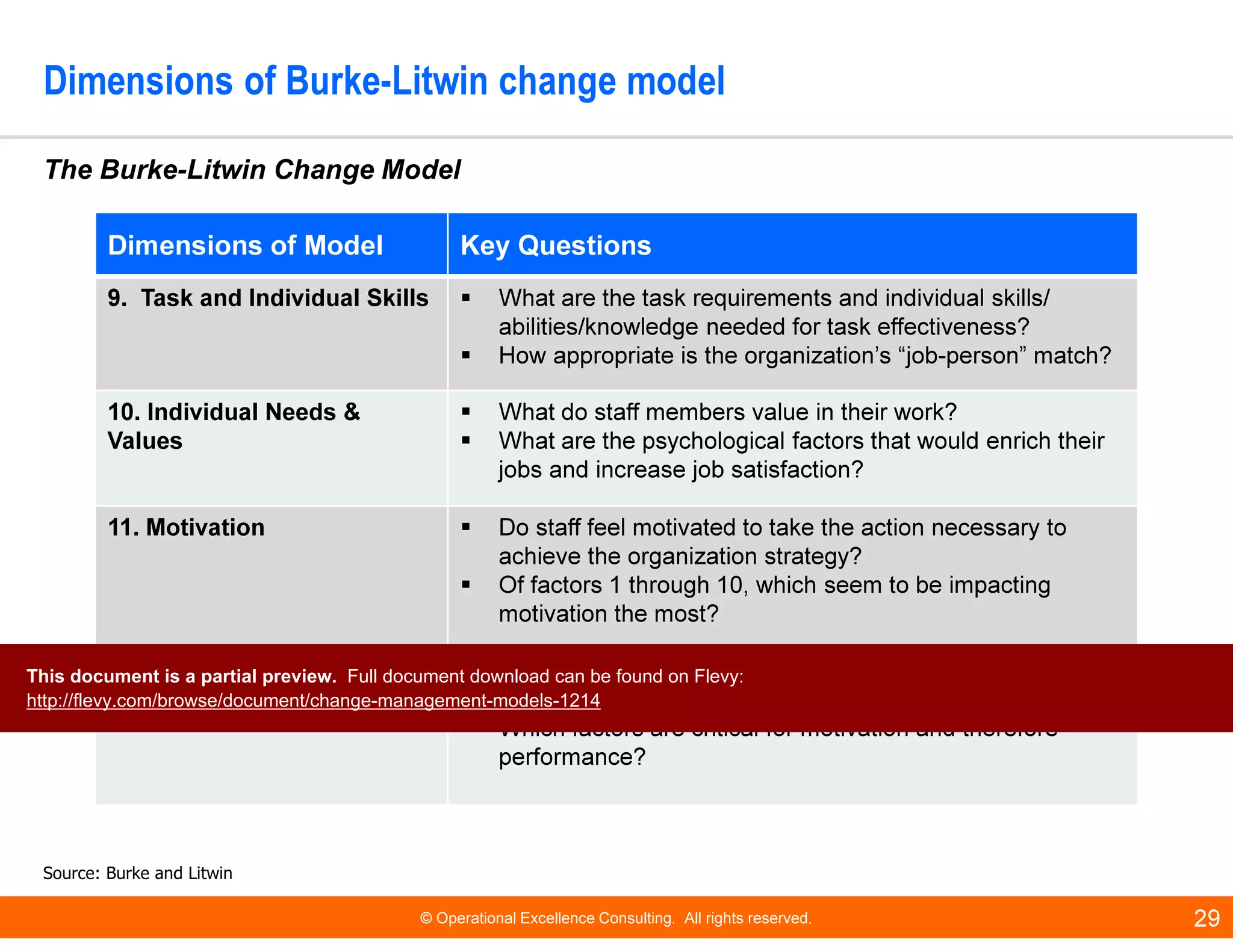 © Operational Excellence Consulting. All rights reserved. 29
Dimensions of Burke-Litwin change model
Source: Burke and Litwin
Dimensions of Model Key Questions
9. Task and Individual Skills What are the task requirements and individual skills/
abilities/knowledge needed for task effectiveness?
How appropriate is the organization’s “job-person” match?
10. Individual Needs &
Values
What do staff members value in their work?
What are the psychological factors that would enrich their
jobs and increase job satisfaction?
11. Motivation Do staff feel motivated to take the action necessary to
achieve the organization strategy?
Of factors 1 through 10, which seem to be impacting
motivation the most?
12. Individual &
Organizational Performance
What is the level of performance in terms of productivity,
customer satisfaction, quality and so on?
Which factors are critical for motivation and therefore
performance?
The Burke-Litwin Change Model
This document is a partial preview. Full document download can be found on Flevy:
http://flevy.com/browse/document/change-management-models-1214
 