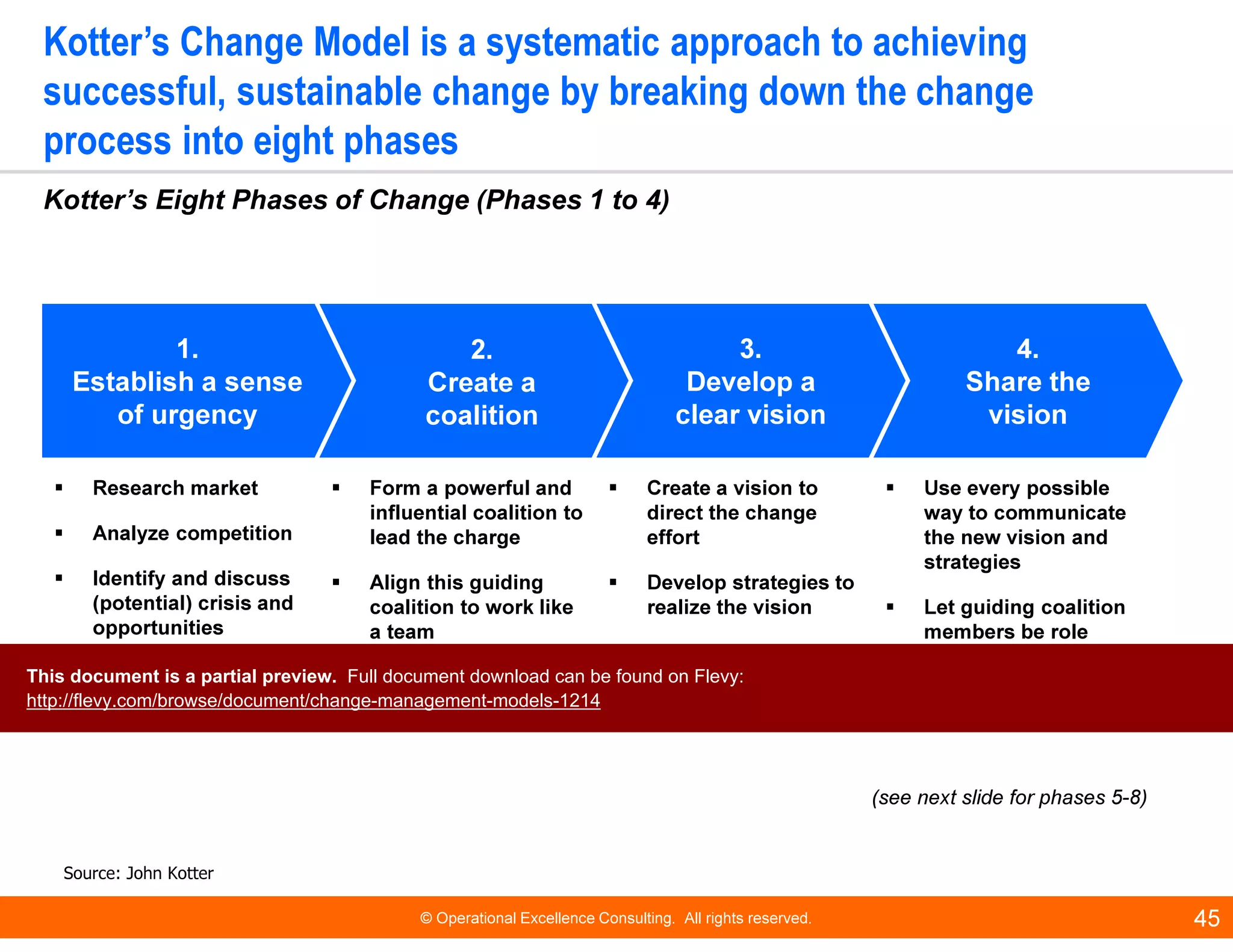 © Operational Excellence Consulting. All rights reserved. 45
Kotter’s Change Model is a systematic approach to achieving
successful, sustainable change by breaking down the change
process into eight phases
1.
Establish a sense
of urgency
1.
Establish a sense
of urgency
3.
Develop a
clear vision
3.
Develop a
clear vision
4.
Share the
vision
4.
Share the
vision
Research market
Analyze competition
Identify and discuss
(potential) crisis and
opportunities
Form a powerful and
influential coalition to
lead the charge
Align this guiding
coalition to work like
a team
Create a vision to
direct the change
effort
Develop strategies to
realize the vision
Use every possible
way to communicate
the new vision and
strategies
Let guiding coalition
members be role
models for the rest of
the organization
2.
Create a
coalition
Source: John Kotter
Kotter’s Eight Phases of Change (Phases 1 to 4)
(see next slide for phases 5-8)
This document is a partial preview. Full document download can be found on Flevy:
http://flevy.com/browse/document/change-management-models-1214
 