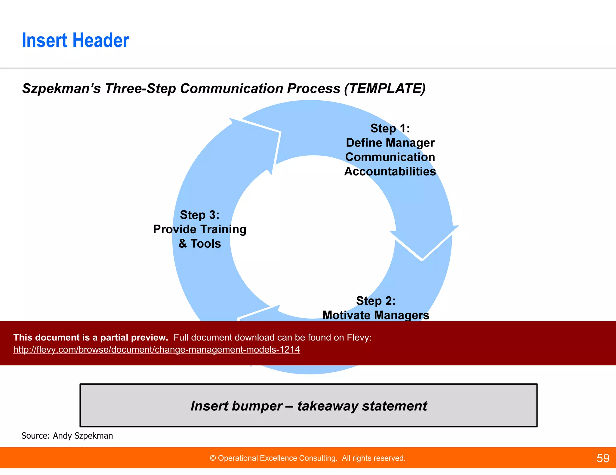 © Operational Excellence Consulting. All rights reserved. 59
Insert Header
Insert bumper – takeaway statement
Szpekman’s Three-Step Communication Process (TEMPLATE)
Source: Andy Szpekman
Step 1:
Define Manager
Communication
Accountabilities
Step 2:
Motivate Managers
to Communicate
Step 3:
Provide Training
& Tools
This document is a partial preview. Full document download can be found on Flevy:
http://flevy.com/browse/document/change-management-models-1214
 