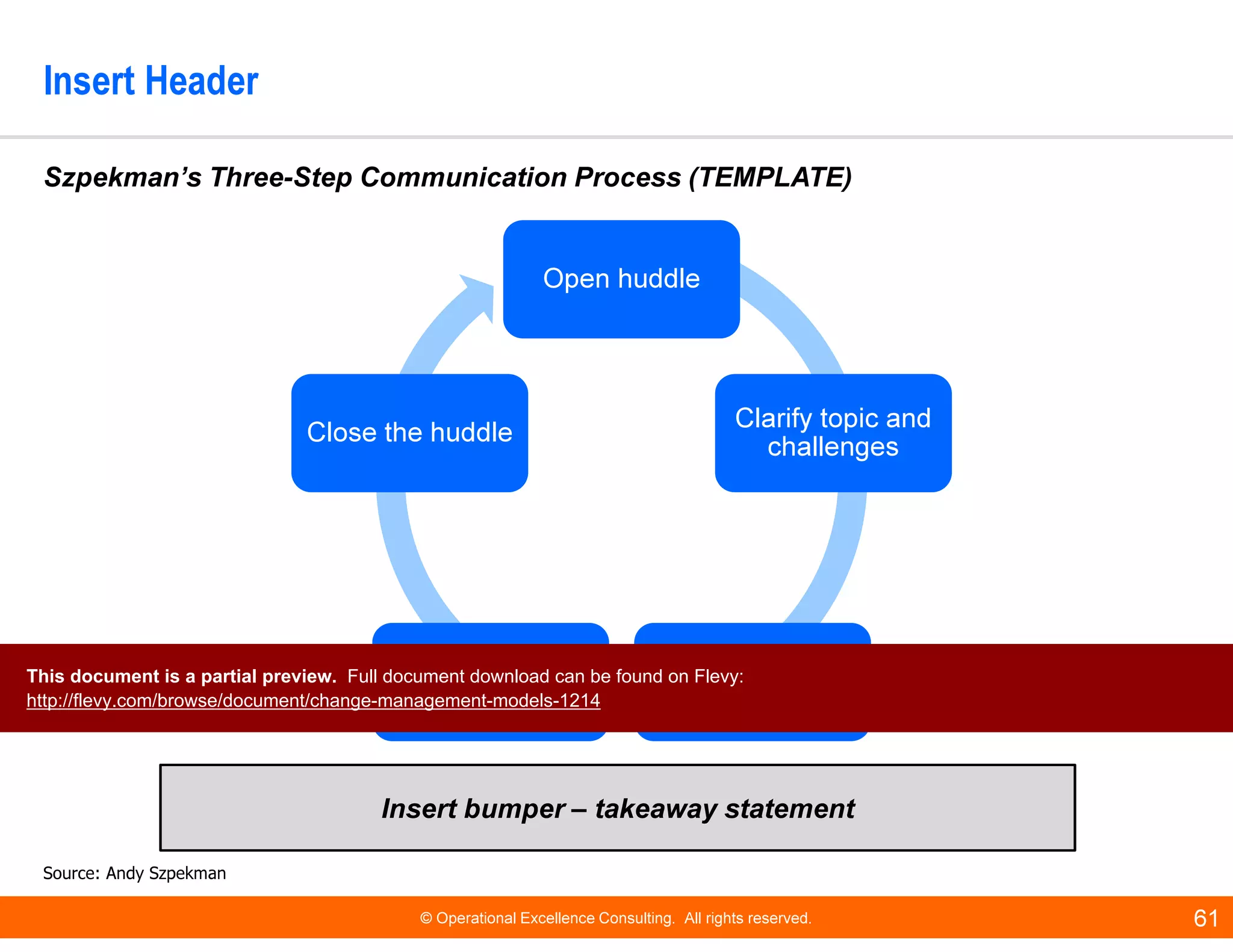 © Operational Excellence Consulting. All rights reserved. 61
Insert Header
Insert bumper – takeaway statement
Szpekman’s Three-Step Communication Process (TEMPLATE)
Source: Andy Szpekman
Open huddleOpen huddle
Clarify topic and
challenges
Clarify topic and
challenges
Develop
solutions
Develop
solutions
Agree on actionsAgree on actions
Close the huddleClose the huddle
This document is a partial preview. Full document download can be found on Flevy:
http://flevy.com/browse/document/change-management-models-1214
 