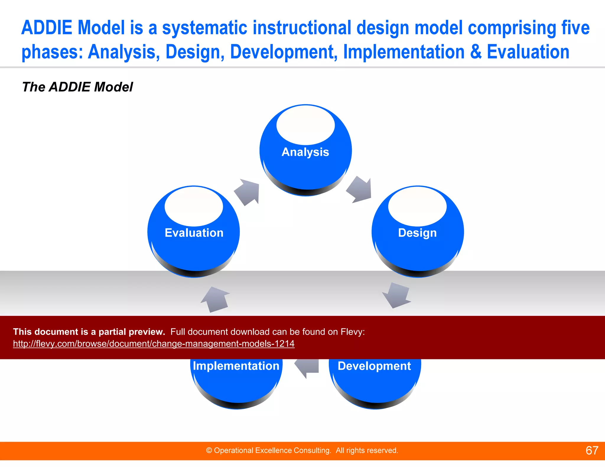 © Operational Excellence Consulting. All rights reserved. 67
ADDIE Model is a systematic instructional design model comprising five
phases: Analysis, Design, Development, Implementation & Evaluation
The ADDIE Model
Evaluation
Implementation Development
Design
Analysis
This document is a partial preview. Full document download can be found on Flevy:
http://flevy.com/browse/document/change-management-models-1214
 