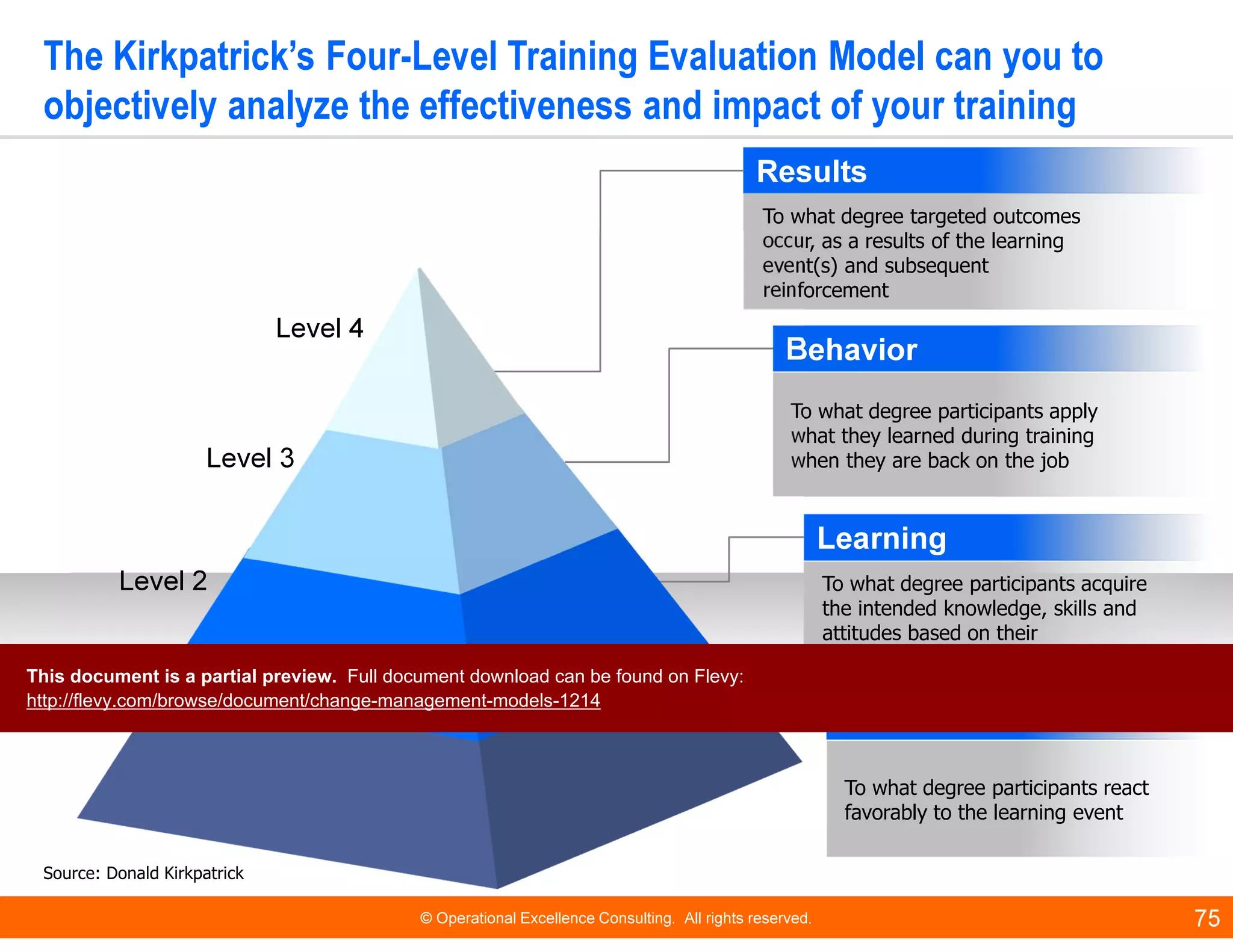 © Operational Excellence Consulting. All rights reserved. 75
The Kirkpatrick’s Four-Level Training Evaluation Model can you to
objectively analyze the effectiveness and impact of your training
Results
To what degree targeted outcomes
occur, as a results of the learning
event(s) and subsequent
reinforcement
Behavior
To what degree participants apply
what they learned during training
when they are back on the job
Learning
To what degree participants acquire
the intended knowledge, skills and
attitudes based on their
participation in the learning event
Reaction
To what degree participants react
favorably to the learning event
Level 1
Level 4
Level 3
Level 2
Source: Donald Kirkpatrick
This document is a partial preview. Full document download can be found on Flevy:
http://flevy.com/browse/document/change-management-models-1214
 