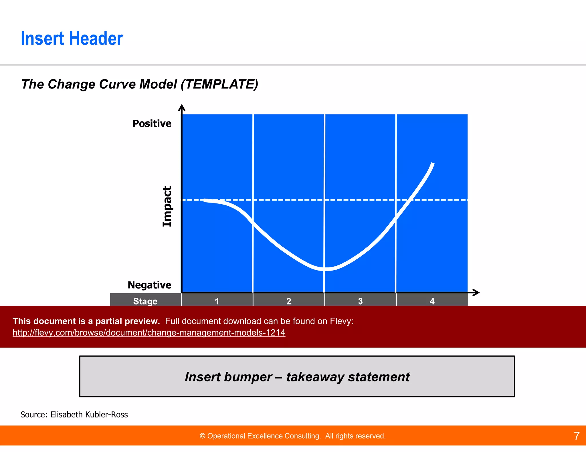 © Operational Excellence Consulting. All rights reserved. 7
Insert Header
Insert bumper – takeaway statement
The Change Curve Model (TEMPLATE)
Source: Elisabeth Kubler-Ross
Stage 1 2 3 4
State Status quo Disruption Exploration Rebuilding
Reaction Shock, Denial Anger, Fear Acceptance Commitment
Positive
Negative
Impact
This document is a partial preview. Full document download can be found on Flevy:
http://flevy.com/browse/document/change-management-models-1214
 