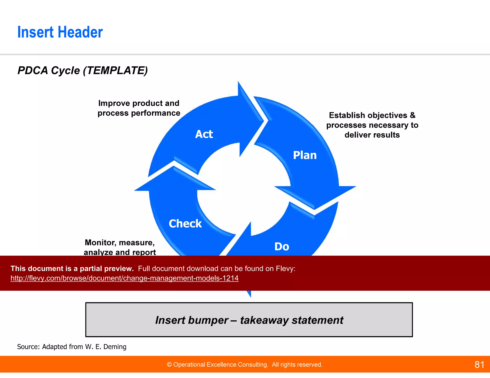 © Operational Excellence Consulting. All rights reserved. 81
Insert Header
Insert bumper – takeaway statement
PDCA Cycle (TEMPLATE)
Act
Check
Do
Plan
Establish objectives &
processes necessary to
deliver results
Improve product and
process performance
Monitor, measure,
analyze and report
results Implement the plan
Source: Adapted from W. E. Deming
This document is a partial preview. Full document download can be found on Flevy:
http://flevy.com/browse/document/change-management-models-1214
 
