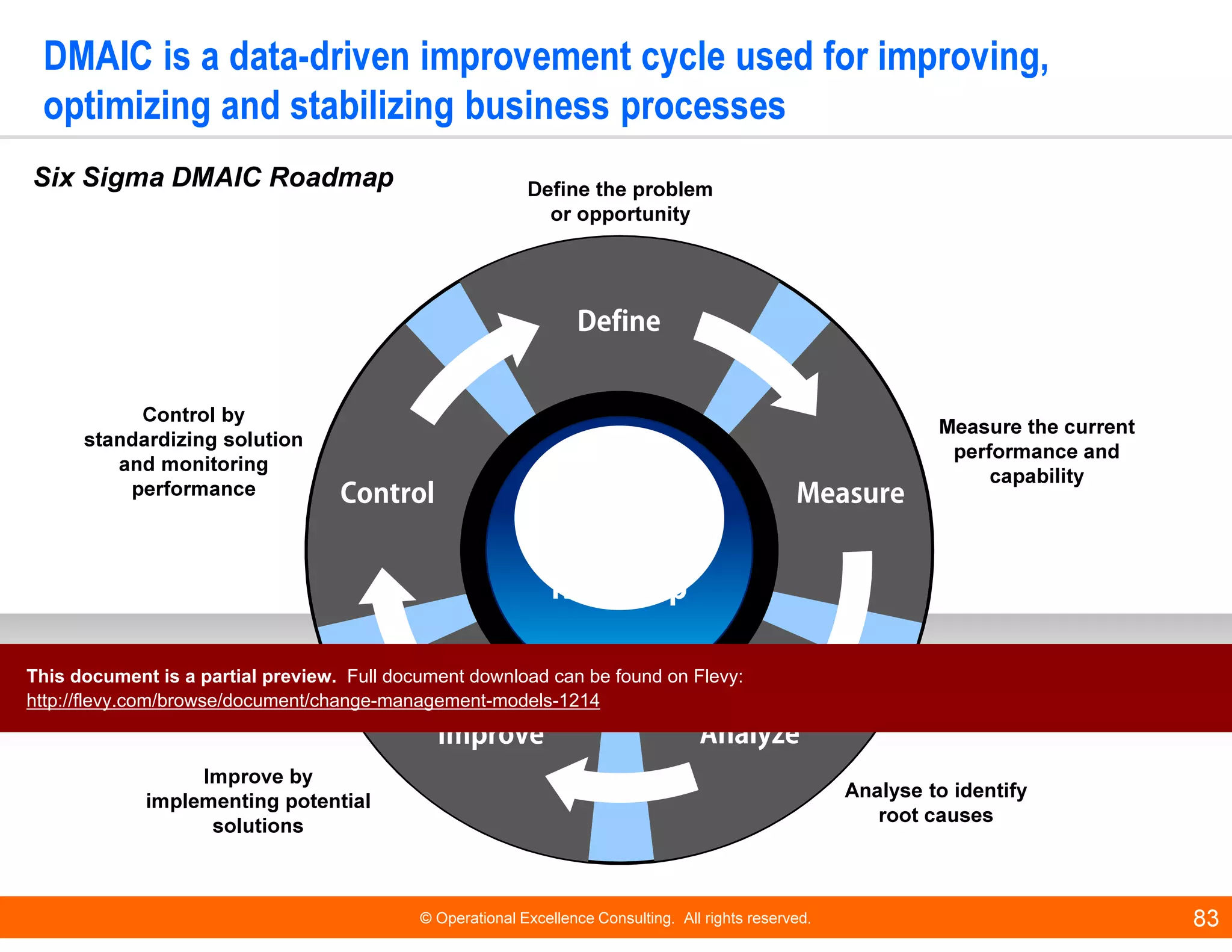 © Operational Excellence Consulting. All rights reserved. 83
DMAIC is a data-driven improvement cycle used for improving,
optimizing and stabilizing business processes
Six Sigma
DMAIC
Roadmap
Improve
Measure
Analyze
Define
Control
Define the problem
or opportunity
Measure the current
performance and
capability
Analyse to identify
root causes
Improve by
implementing potential
solutions
Control by
standardizing solution
and monitoring
performance
Six Sigma DMAIC Roadmap
This document is a partial preview. Full document download can be found on Flevy:
http://flevy.com/browse/document/change-management-models-1214
 