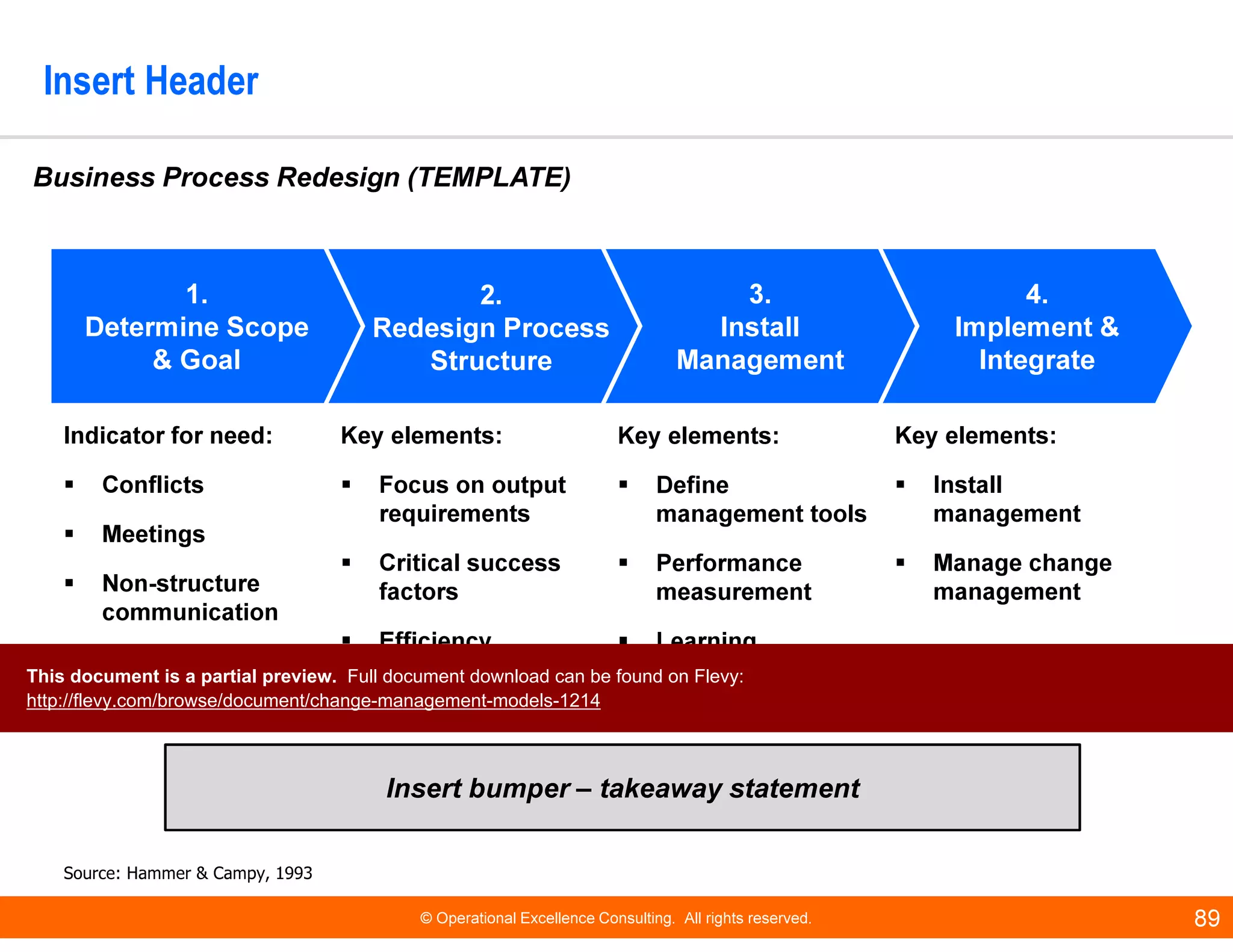 © Operational Excellence Consulting. All rights reserved. 89
Insert Header
Insert bumper – takeaway statement
Business Process Redesign (TEMPLATE)
1.
Determine Scope
& Goal
1.
Determine Scope
& Goal
3.
Install
Management
3.
Install
Management
4.
Implement &
Integrate
4.
Implement &
Integrate
Indicator for need:
Conflicts
Meetings
Non-structure
communication
Strategic dialog
Key elements:
Focus on output
requirements
Critical success
factors
Efficiency
Key elements:
Define
management tools
Performance
measurement
Learning
Compensation
Key elements:
Install
management
Manage change
management
2.
Redesign Process
Structure
Source: Hammer & Campy, 1993
This document is a partial preview. Full document download can be found on Flevy:
http://flevy.com/browse/document/change-management-models-1214
 