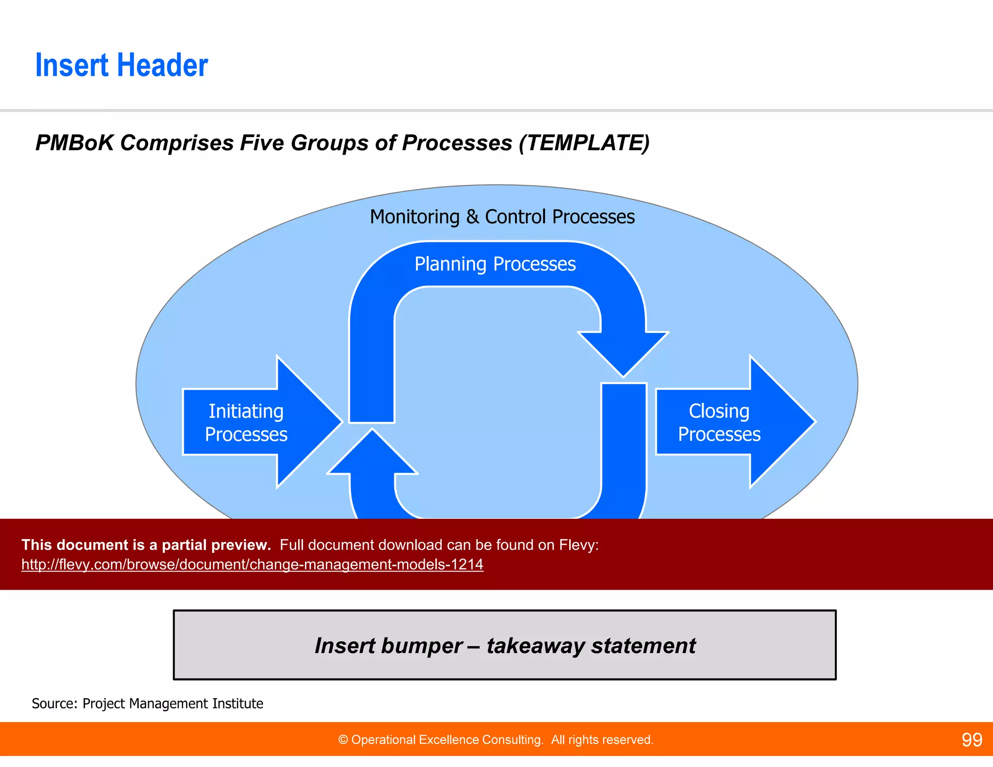 © Operational Excellence Consulting. All rights reserved. 99
Insert Header
Insert bumper – takeaway statement
PMBoK Comprises Five Groups of Processes (TEMPLATE)
Initiating
Processes
Closing
Processes
Planning Processes
Executing Processes
Monitoring & Control Processes
Source: Project Management Institute
This document is a partial preview. Full document download can be found on Flevy:
http://flevy.com/browse/document/change-management-models-1214
 