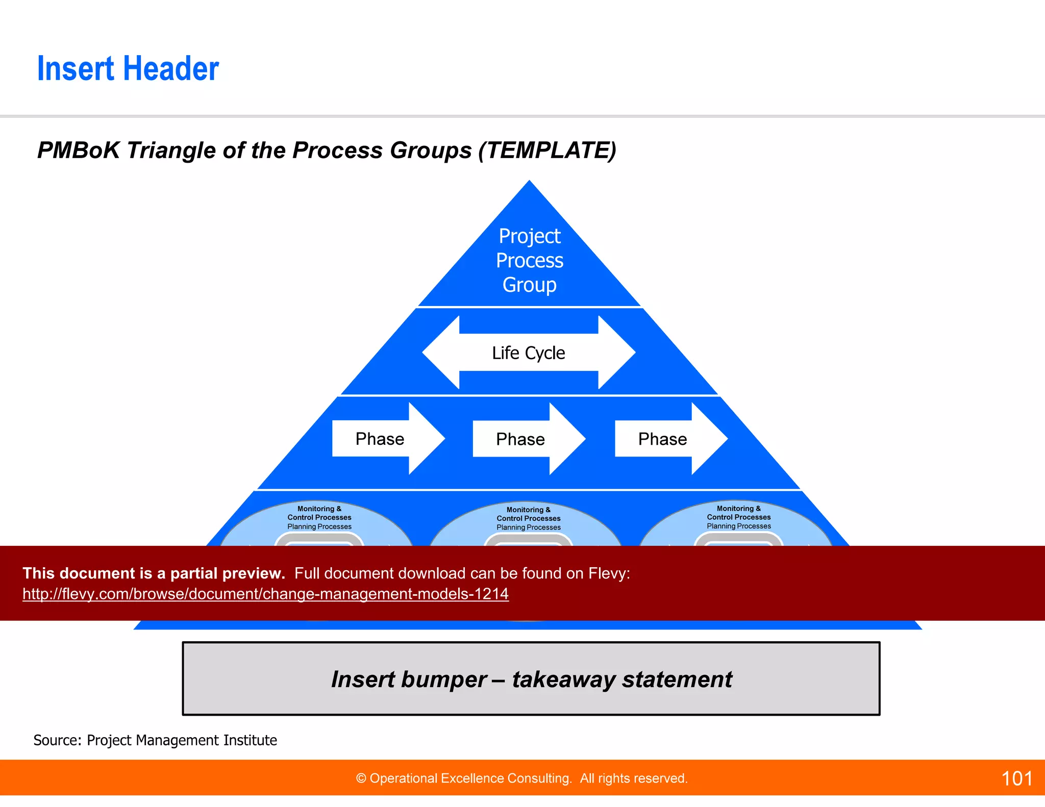 © Operational Excellence Consulting. All rights reserved. 101
Insert Header
Insert bumper – takeaway statement
PMBoK Triangle of the Process Groups (TEMPLATE)
Source: Project Management Institute
Executing Processes
Initiating
Processes
Closing
Processes
Planning Processes
Monitoring &
Control Processes
Executing Processes
Initiating
Processes
Closing
Processes
Planning Processes
Monitoring &
Control Processes
Executing Processes
Initiating
Processes
Closing
Processes
Planning Processes
Monitoring &
Control Processes
Project
Process
Group
Life Cycle
Phase PhasePhase
This document is a partial preview. Full document download can be found on Flevy:
http://flevy.com/browse/document/change-management-models-1214
 