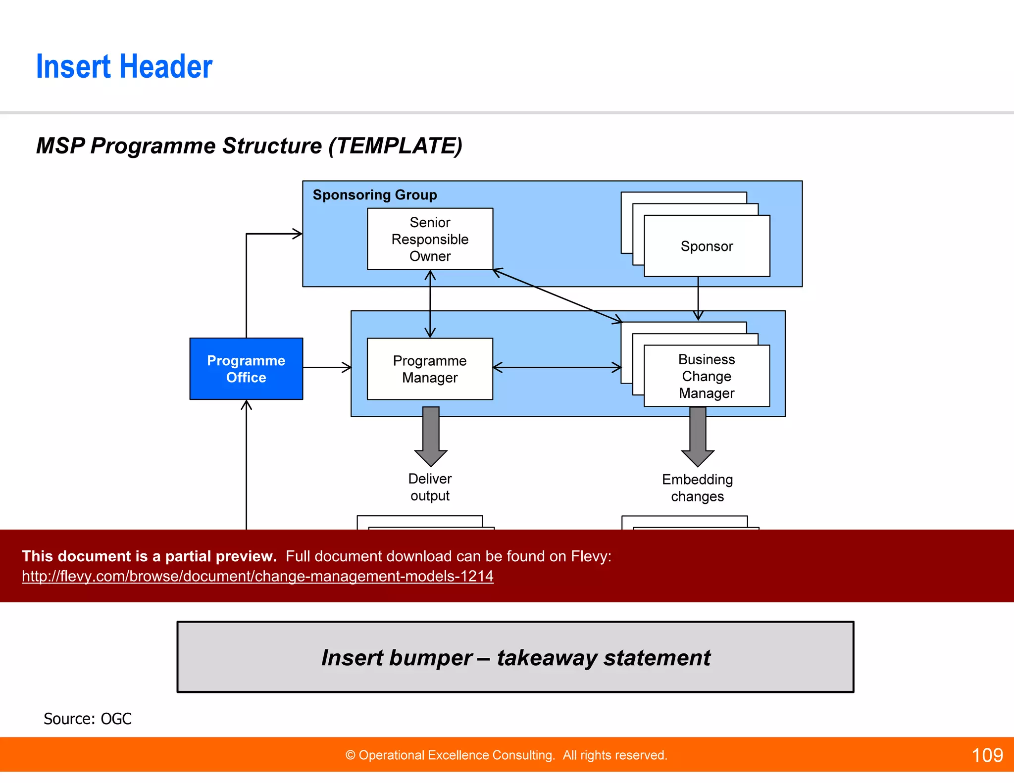 © Operational Excellence Consulting. All rights reserved. 109
Insert Header
Insert bumper – takeaway statement
MSP Programme Structure (TEMPLATE)
Source: OGC
Sponsoring Group
Senior
Responsible
Owner
Sponsor
Sponsor
Sponsor
Programme
Manager
Sponsor
SponsorBusiness
Change
Manager
Sponsor
SponsorBusiness /
service delivery
team
Sponsor
SponsorProject delivery
team
Deliver
output
Embedding
changes
Programme
Office
This document is a partial preview. Full document download can be found on Flevy:
http://flevy.com/browse/document/change-management-models-1214
 