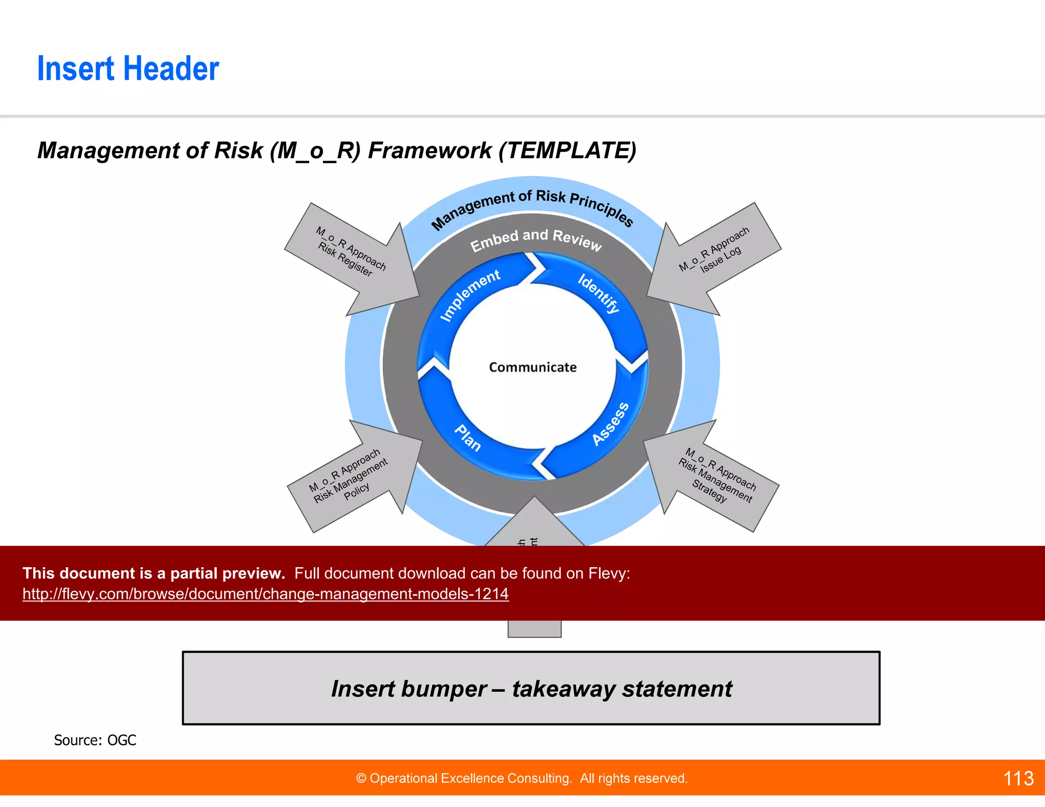 © Operational Excellence Consulting. All rights reserved. 113
Insert Header
Insert bumper – takeaway statement
Management of Risk (M_o_R) Framework (TEMPLATE)
Source: OGC
Communicate
M_o_RApproach
RiskManagement
ProcessGuide
This document is a partial preview. Full document download can be found on Flevy:
http://flevy.com/browse/document/change-management-models-1214
 