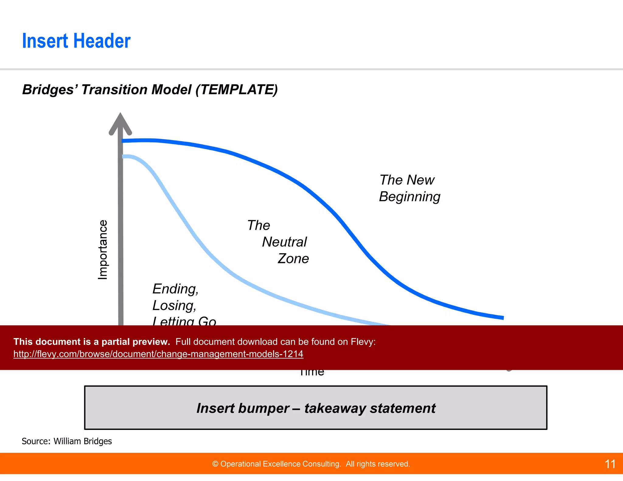 © Operational Excellence Consulting. All rights reserved. 11
Insert Header
Insert bumper – takeaway statement
Bridges’ Transition Model (TEMPLATE)
Source: William Bridges
Time
Importance
Ending,
Losing,
Letting Go
The
Neutral
Zone
The New
Beginning
This document is a partial preview. Full document download can be found on Flevy:
http://flevy.com/browse/document/change-management-models-1214
 