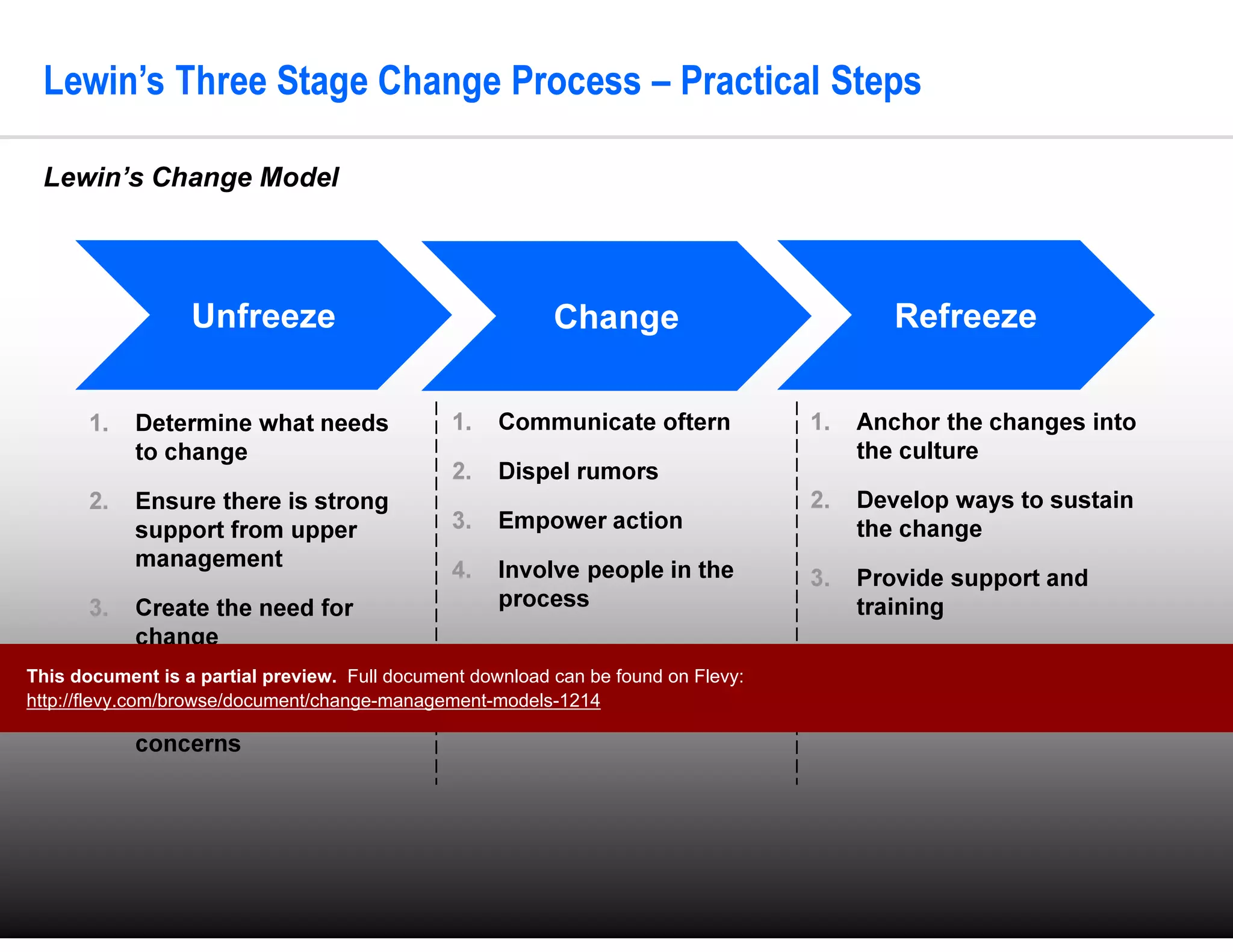 © Operational Excellence Consulting. All rights reserved. 15
Lewin’s Three Stage Change Process – Practical Steps
Source: Kurt Lewin
1. Determine what needs
to change
2. Ensure there is strong
support from upper
management
3. Create the need for
change
4. Manage and understand
the doubts and
concerns
Unfreeze RefreezeChange
1. Communicate oftern
2. Dispel rumors
3. Empower action
4. Involve people in the
process
1. Anchor the changes into
the culture
2. Develop ways to sustain
the change
3. Provide support and
training
4. Celebrate success!
Lewin’s Change Model
This document is a partial preview. Full document download can be found on Flevy:
http://flevy.com/browse/document/change-management-models-1214
 