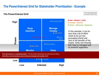 Change Management Models | PDF