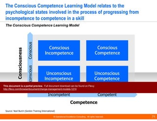 Change Management Models | PDF