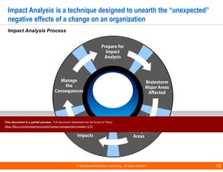 Change Management Models | PDF