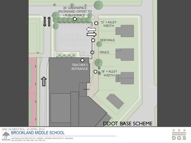 ANC 5A MEETING - 23 APRIL 2014
LOADING
18 + ALLEY
WIDTH	

FENCE	

TEACHER S	

ENTRANCE	

15 + ALLEY
WIDTH	

SIDEWALK	

DDO...