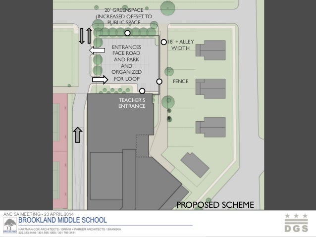 ANC 5A MEETING - 23 APRIL 2014
NEW DROP OFF LANE
ENTRY
FACULTY
PARKING
LOADING
18 + ALLEY
WIDTH	

FENCE	

TEACHER S	

ENTR...
