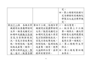 91
定。
四、第二項增列授權訂
定含揮發性有機物化
學製品之成分標準規
定。
第四十八條 各級主管
機關得派員攜帶證明
文件，檢查或鑑定公
私場所或移動污染源
空 氣 污 染 物 排 放 狀
況、空氣污染收集設
施、防制設施、監測
設施或產製、儲存、
使用之燃料成分、製
造、進口、販賣含揮
第四十三條 各級主管
機關得派員攜帶證明
文件，檢查或鑑定公
私場所或交通工具空
氣污染物排放狀況、
空氣污染收集設施、
防制設施、監測設施
或產製、儲存、使用
之油燃料品質，並命
提供有關資料。
一、 條次變更。
二、 配 合 第 三 十 六 條
第一項修正，擴大管
制對象之適用範圍及
第四十七條之增訂，
爰修正第一項規定。
三、 第 二 項 酌 作 文 字
修正。
四、 第 三 項 及 第 四 項
未修正。
行
政
院
行
政
院
第
3580次
院
會
會
議
DC991CAD4AC0FD1A
 
