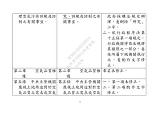 8
理空氣污染訓練及防
制之有關事宜。
究、訓練及防制之有
關事宜。
政 府 採 購 法 規 定辦
理，爰刪除「研究」
二字。
二、 依 行 政 程 序 法 第
十五條第一項規定，
行政機關得依法規將
其權限之一部分，委
任所屬下級機關執行
之 ， 爰 酌 作 文 字修
正。
第二章 空氣品質維
護
第二章 空氣品質維
護
章名未修正。
第五條 中央主管機關
應視土地用途對於空
氣品質之需求或空氣
第五條 中央主管機關
應視土地用途對於空
氣品質之需求或空氣
一、 第一項未修正。
二、 第 二 項 酌 作 文 字
修正。
行
政
院
行
政
院
第
3580次
院
會
會
議
DC991CAD4AC0FD1A
 