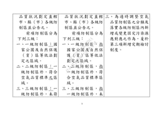 9
品 質 狀 況劃 定 直轄
市、縣（市）各級防
制區並公告之。
前項防制區分為
下列三級：
一、一級防制區：國
家公園及自然保護
（育）區等依法劃
定之區域。
二、二級防制區：一
級防制區外，符合
空氣品質標準之區
域。
三、三級防制區：一
級防制區外，未符
品 質 狀 況劃 定 直轄
市、縣（市）各級防
制區並公告之。
前項防制區分為
下列三級：
一、一級防制區，指
國家公園及自然保
護（育）區等依法
劃定之區域。
二、二級防制區，指
一級防制區外，符
合空氣品質標準區
域。
三、三級防制區，指
一級防制區外，未
三、 為 適 時 調 整 空 氣
品質防制區之分類及
落實各級防制區內新
增或變更固定污染源
應對應之作為，爰於
第三項新增定期檢討
制度。
行
政
院
行
政
院
第
3580次
院
會
會
議
DC991CAD4AC0FD1A
 